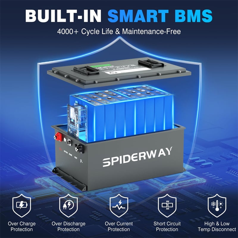 Choosing the safest battery solution for golf carts to prevent fires
