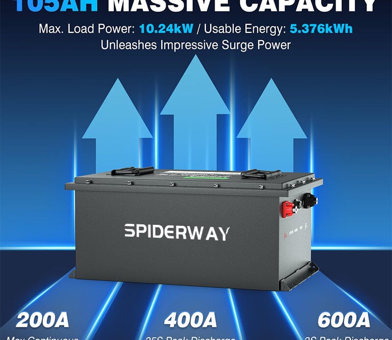 SpiderWay lithium battery installation in a golf cart